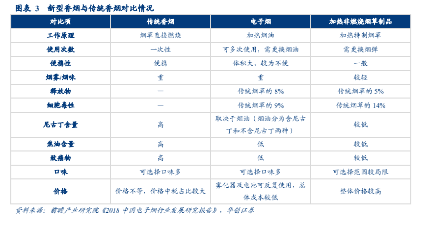 参照卷烟新规拟出台电子烟之都深圳何去何从