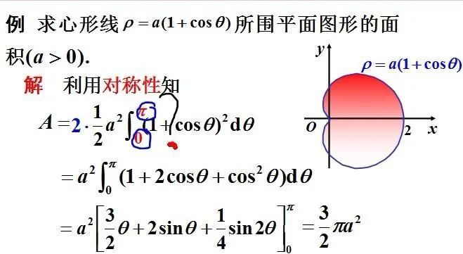 心形线直角坐标与极坐标的转化