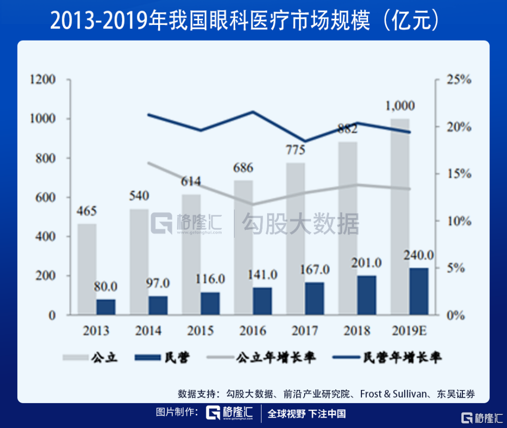 近视人口越来越多_我国有多少近视人口(3)