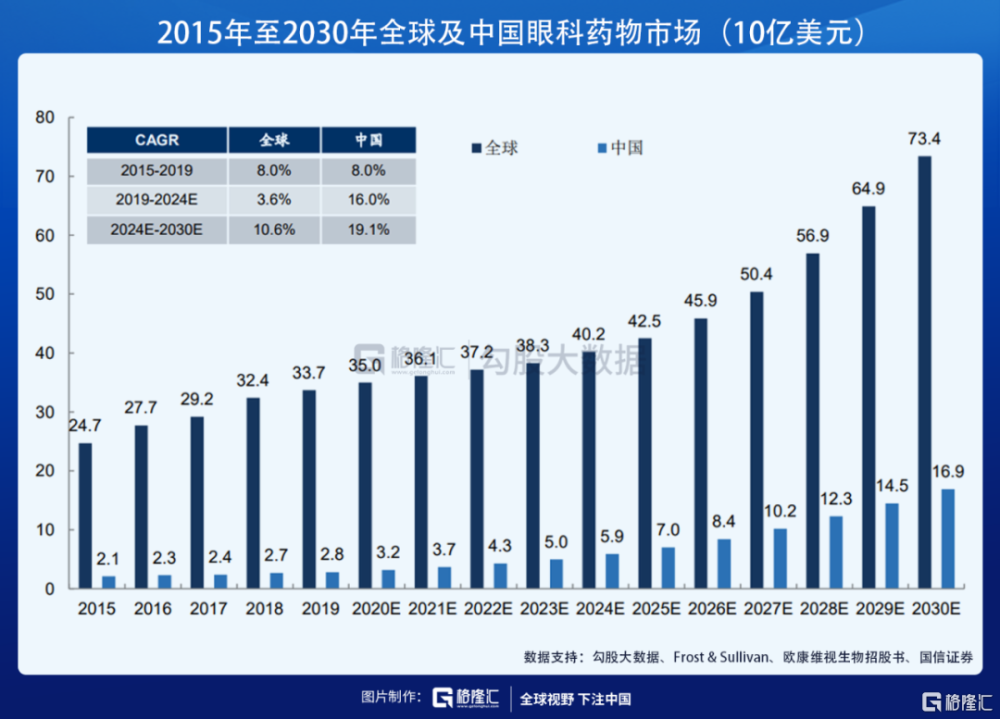 近视人口越来越多_我国有多少近视人口(3)