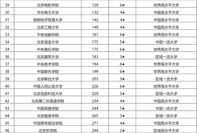 北京城市排名_北京城市图片