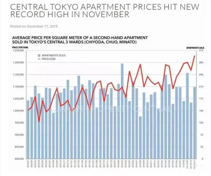 东京有130万人口的英文_东京人口