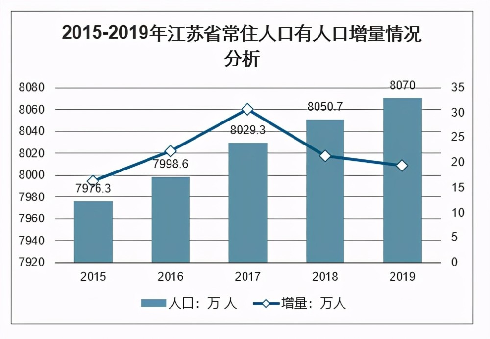 江苏和广州经济总量_江苏地图(2)