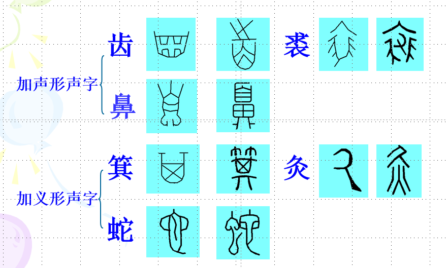 形声字在整个汉字中所占的比重最大,在《说文》所收9353个汉字中,有