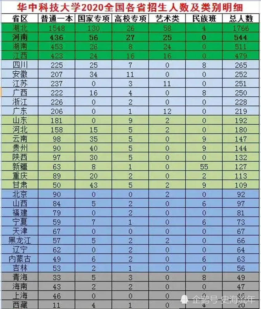 天津各地区各县人口数据_天津庞各庄村多少人口(2)