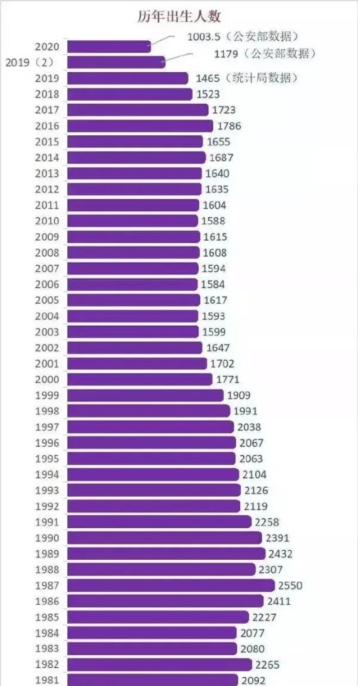 尤姓人口数量_尤姓头像