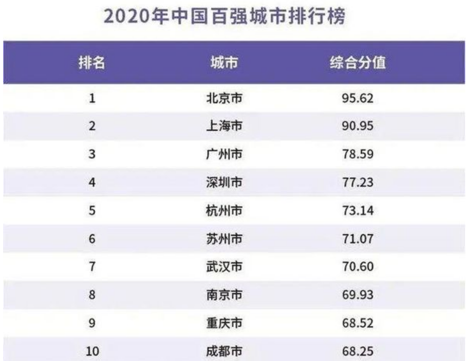 第一季度广州gdp2021(2)