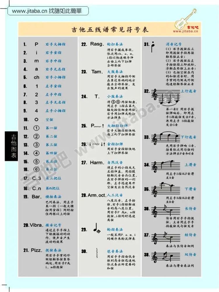 简谱符号说明_曲谱中个符号的含义及方法(2)