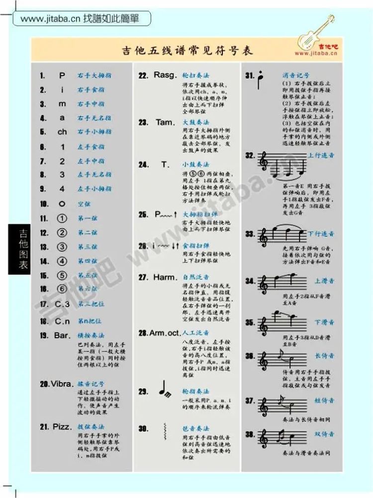 曲谱符号_古筝曲谱符号全解图解(5)