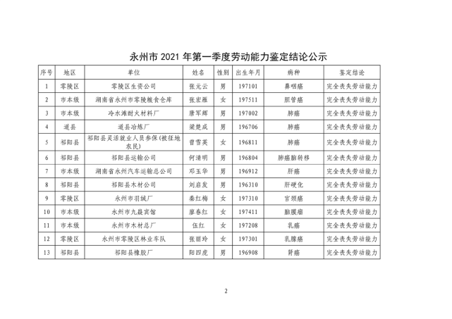 永州市2021年第一季度病退人员劳动能力鉴定结论公示