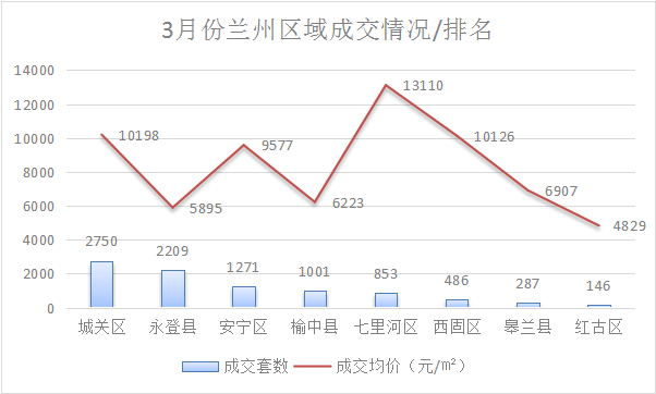 2021年兰州市第一季度gdp_甘肃兰州与四川绵阳的2021年一季度GDP谁更高(3)