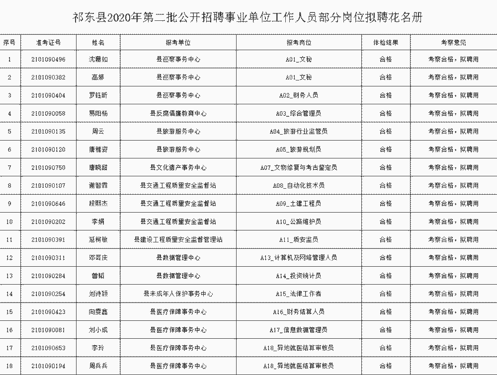 祁东县多少人口_湖南省122个县级行政区人口排名,你知道自己的家乡有多少人吗