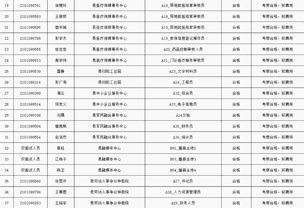 祁东县多少人口_湖南省122个县级行政区人口排名,你知道自己的家乡有多少人吗