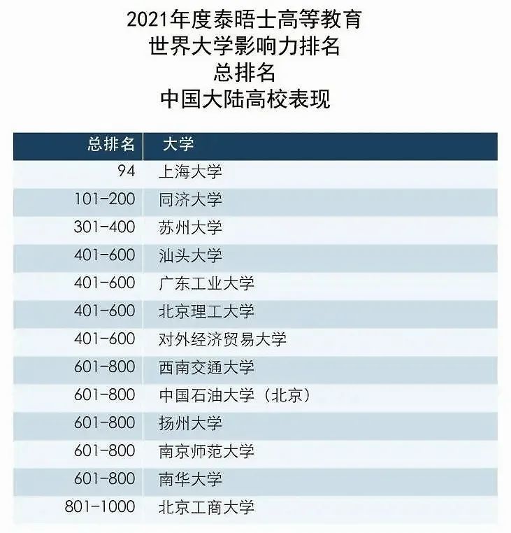 流体力学排名(2)