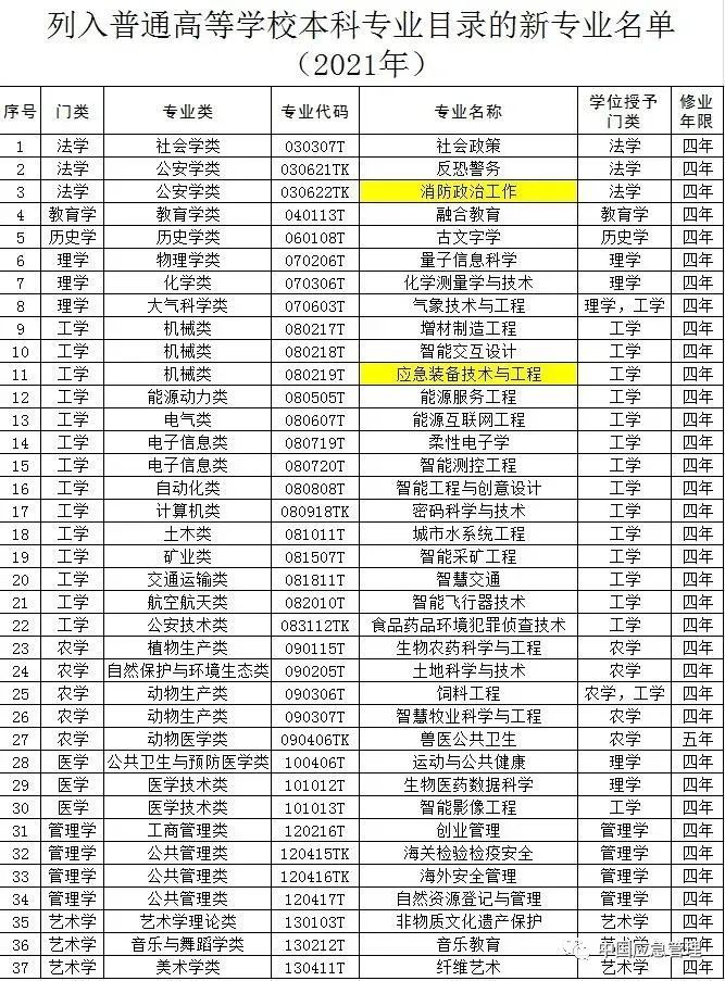 高考生|2021年中国消防救援学院面向福建招生啦!