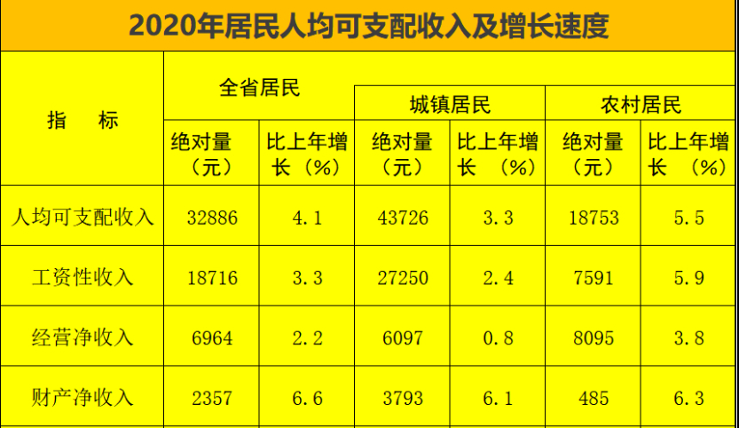 淄博人均收入_淄博火车站(3)