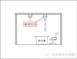 王洪年:横梁压顶的风水危害与化解