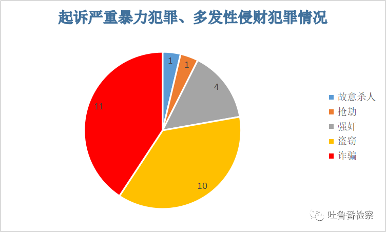 2021年吐鲁番市市人口_2021年吐鲁番市事业单位公开招聘工作人员简章