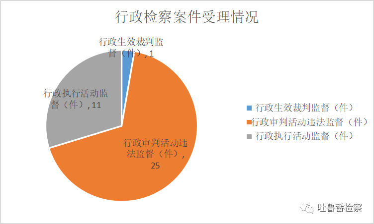 2021年吐鲁番市市人口_2021年吐鲁番市事业单位公开招聘工作人员简章