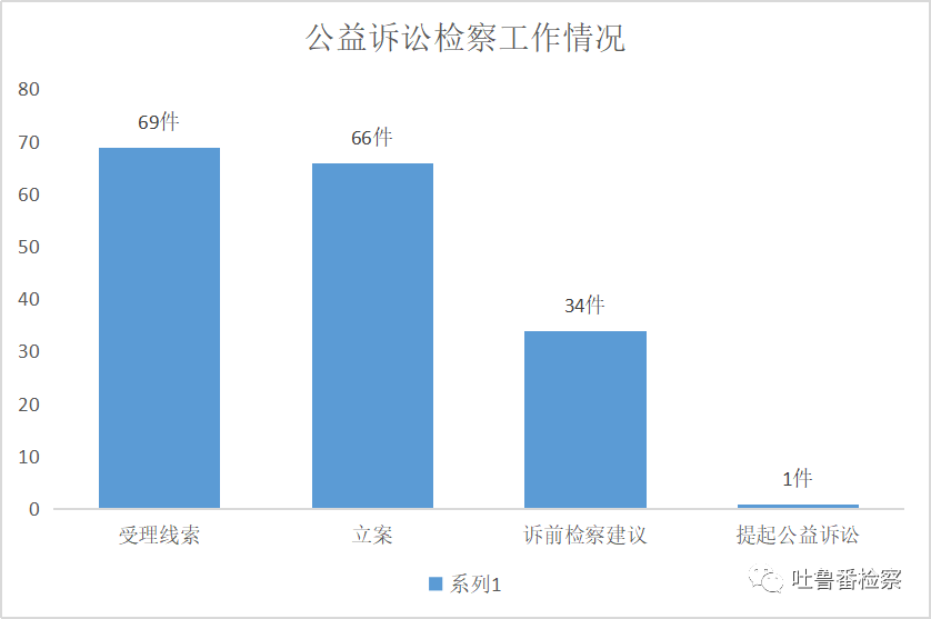 2021年吐鲁番市市人口_2021年吐鲁番市事业单位公开招聘工作人员简章