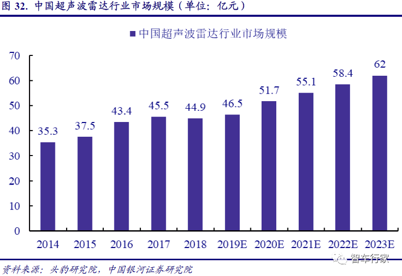 博世GDP(3)