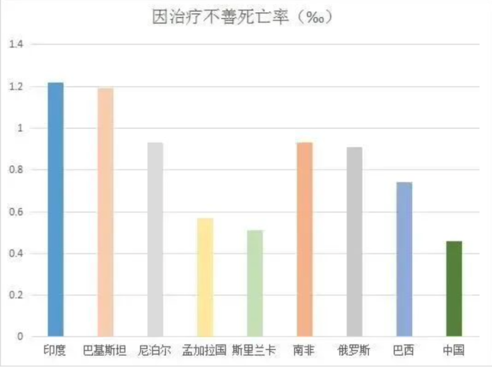 印度每年死亡人口_买墓地 买房,殡葬业的隐秘角落