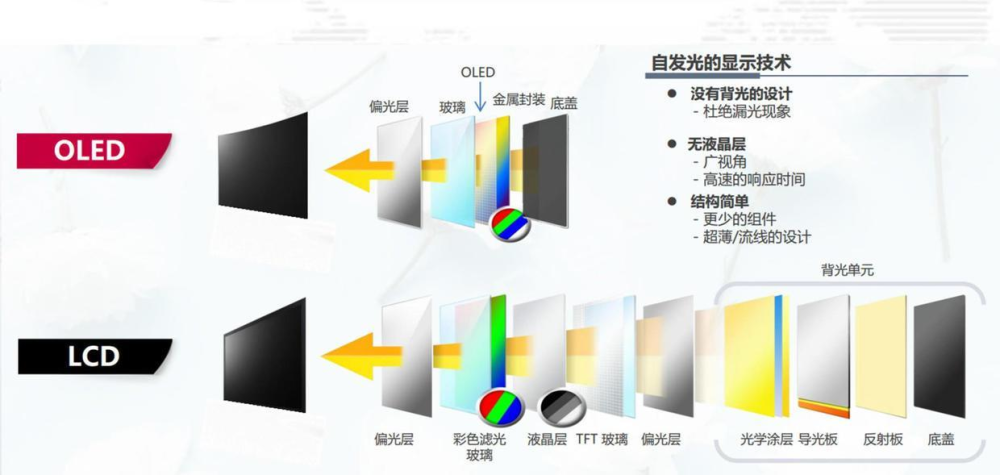 苹果押注mini led,oled的末日快到了?