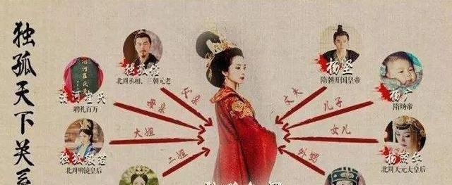 一门三皇后,史上独此一家,聊聊古代第一老丈人独孤信的嫁女传奇