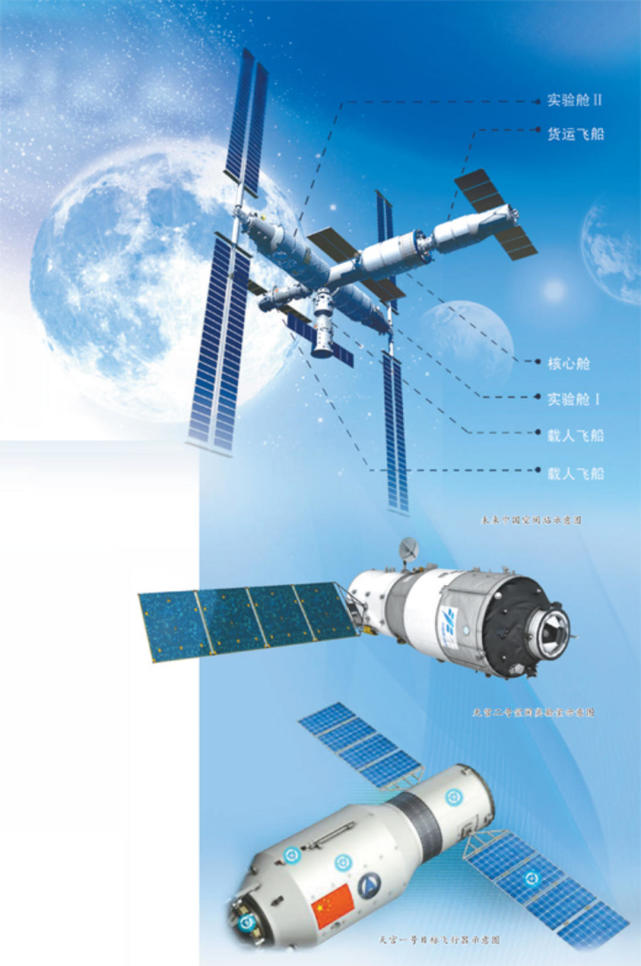 中国空间站命名为"天宫",基本构型有3个舱段,包括天和核心舱,问天实验