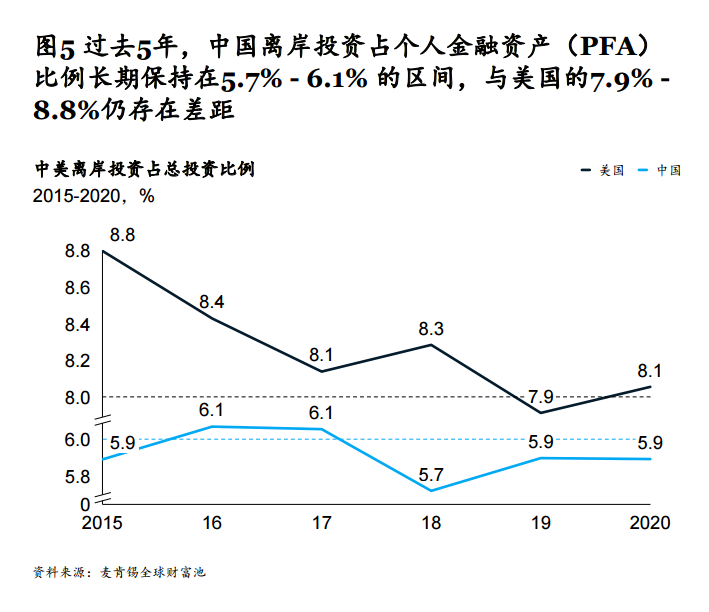 【丰石简讯】麦肯锡:中国财富管理市场将再迎黄金十年