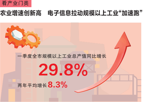 2021南宁gdp(3)
