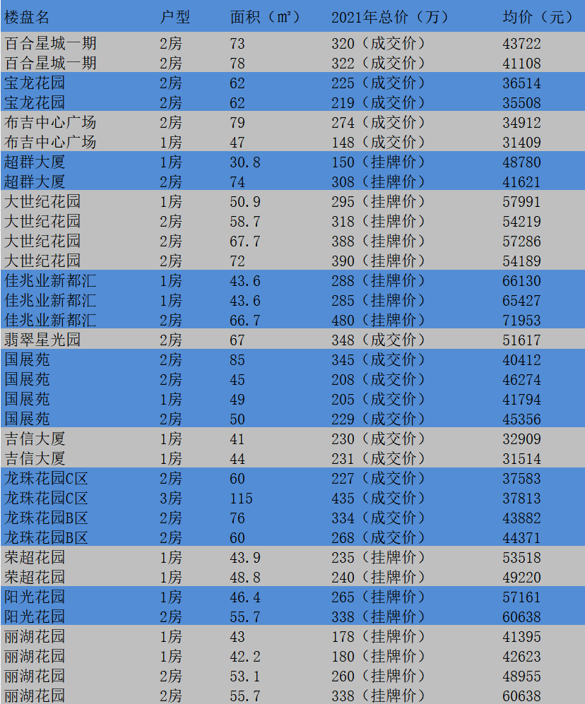 布吉GDP多少_东北四大城市40年GDP数据 排名变化巨大(2)