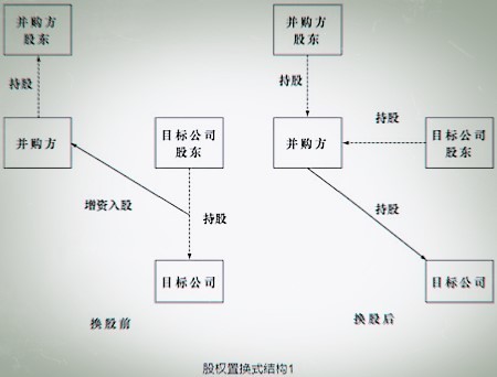 并购重组在不良资产盘活领域的运用