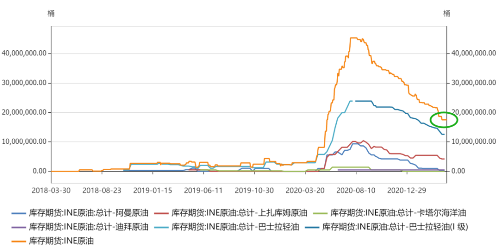 全球主要原油期货及价格指数走势