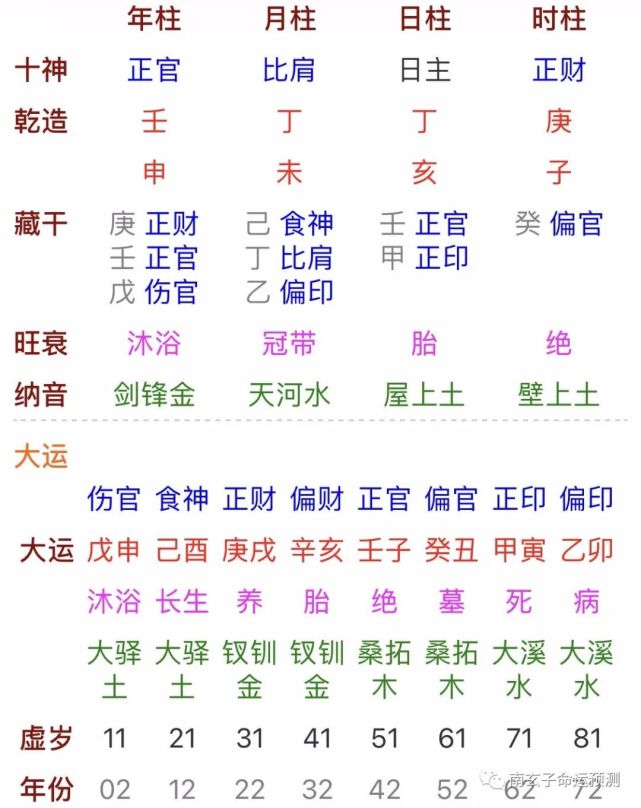 五行缺木,影响很大的八字