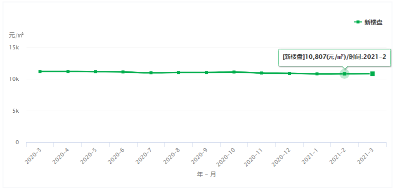 2021年一季度镇江GDP出炉_2021年一季度江苏各市GDP出炉 苏州保持领先,镇江增速抢眼(2)