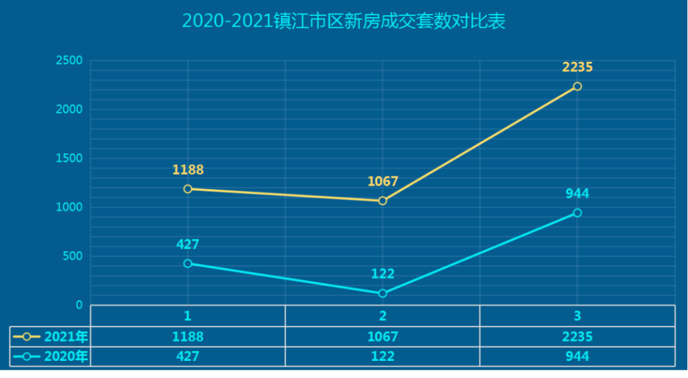 2021年一季度镇江GDP出炉_2021年一季度江苏各市GDP出炉 苏州保持领先,镇江增速抢眼(2)