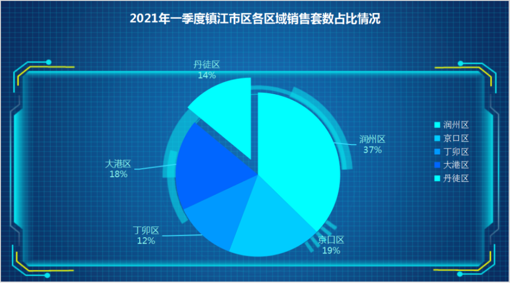 2021年一季度镇江GDP出炉_2021年一季度江苏各市GDP出炉 苏州保持领先,镇江增速抢眼(2)