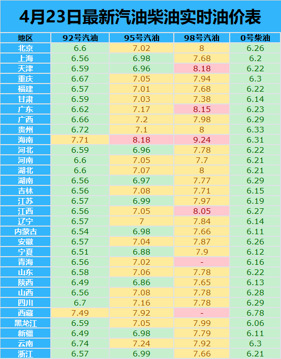 区市加油站的95号汽油今日价格 转告亲朋好友,小编已经更新今日油价