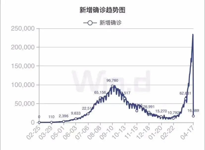 我国人口是世界上最多的国家改病_我国的人口是世界上人口最多的国家修改病(3)