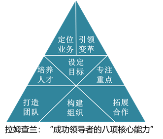 岗位能力素质模型,已经被企业素质和应用,能力素质是指在一个组织中