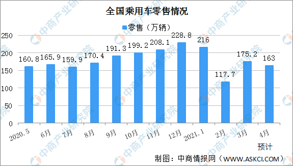 2021年第一产业gdp(2)
