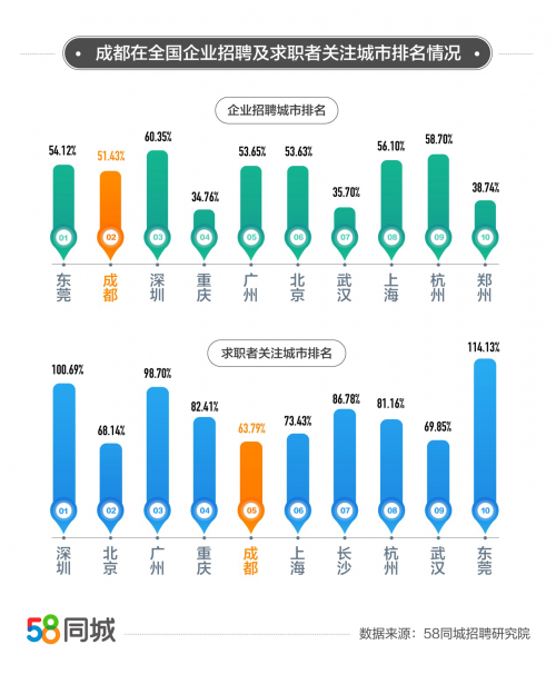 成都招聘58_成都58同城招聘精准推广是什么 怎么收费