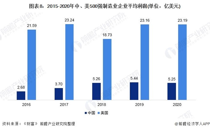 2021年中日经济总量对比_2020年全球经济对比