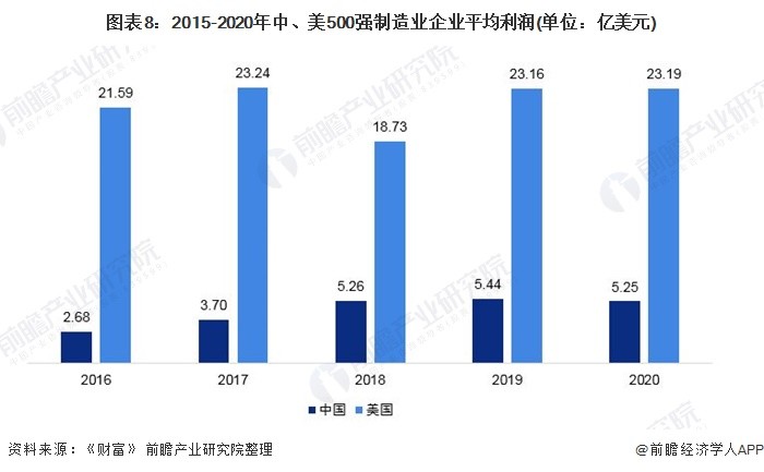 2021中美各行业gdp对比_如果美国不进口中国商品,中国能扛多久 智能工业云平台(2)