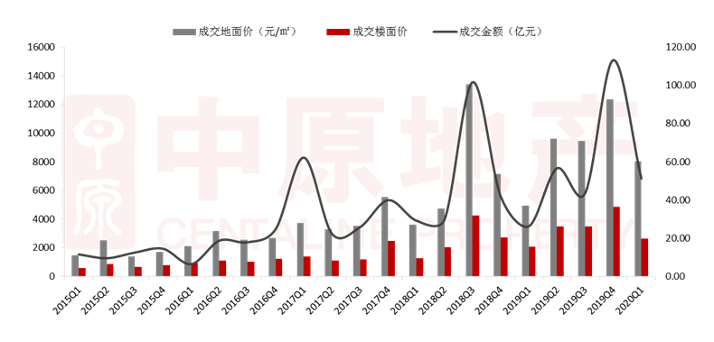 2020惠州龙门gdp_2020广东各市GDP出炉 深圳 广州 佛山 东莞 惠州位列前五 珠海中山(3)
