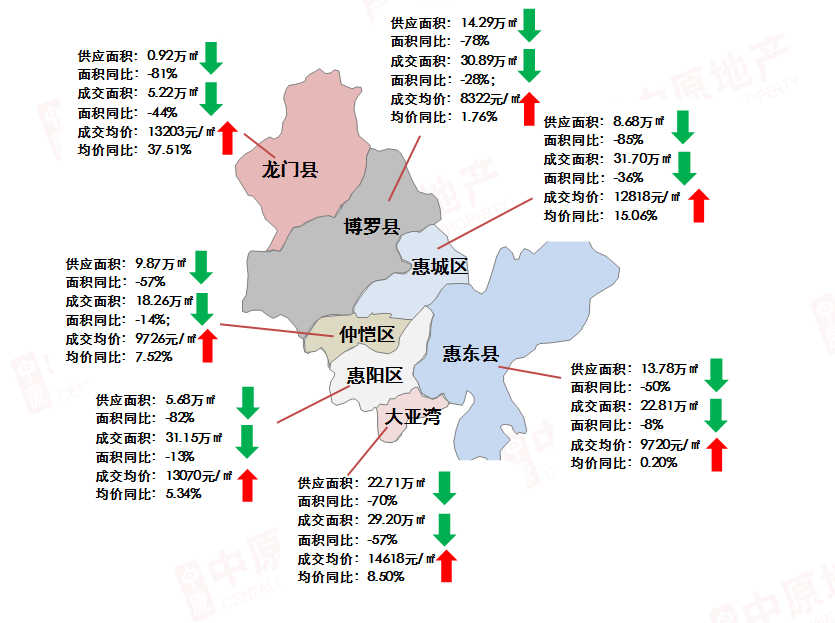 2020年一季度惠州楼市运行分析|市场篇(精编版)