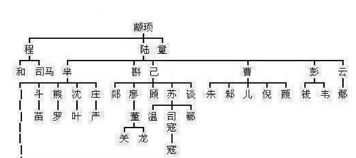 蚩尤|中华|黄帝|炎帝|为姓|颛顼