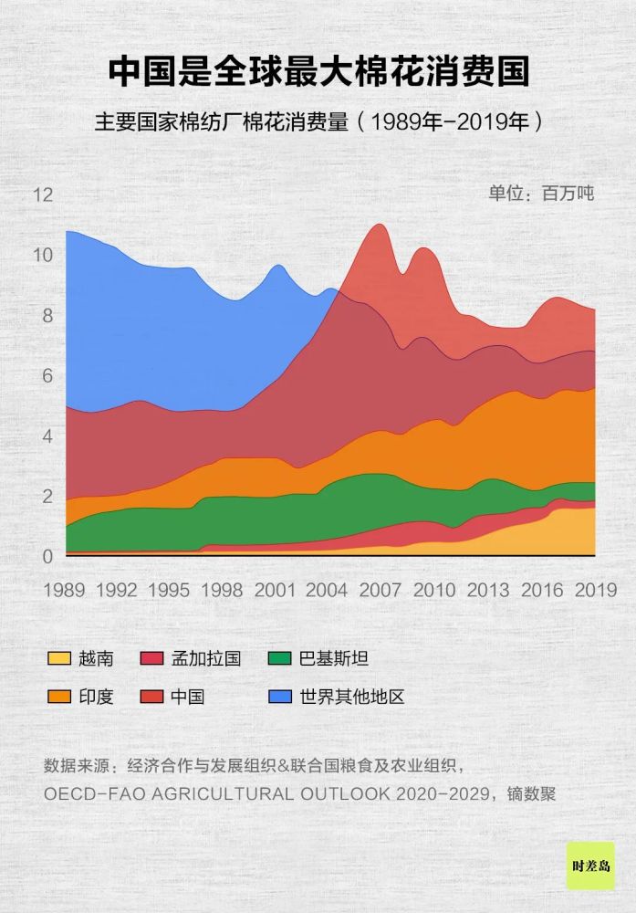 中国人口最好在3亿_美国人口只有3亿,中国人口14亿为何没能成为第一消费市场(3)