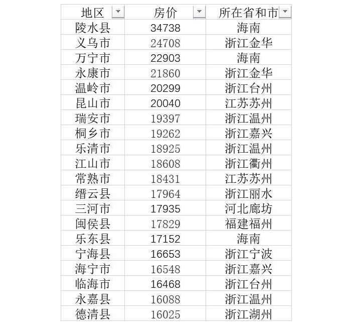 城城县多少人口多少_东汇城超市人口图片(3)